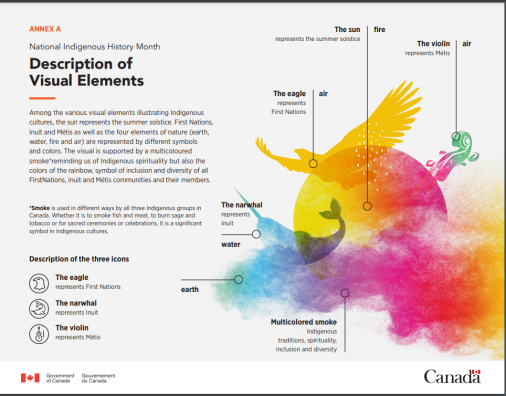 NationalIndigenousMonth_2024_1